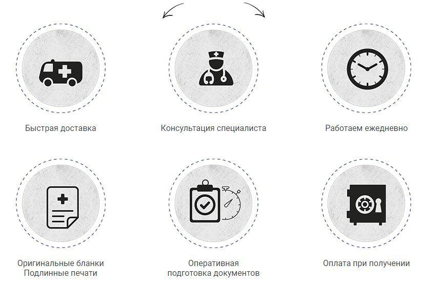 Медицинские справкм в Ростов-на-Дону медицинские справкм в Ростов-на-Дону